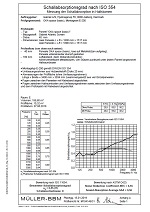 OKA SpaceLine-Paneel (Basic) Schallabsorptionszertifikat