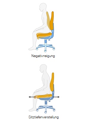 Negative tilt and seat depth adjustment office chair