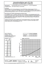 OKA DeskTOP (basic) – table top Sound absorption certificate