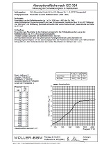 OKA SpaceAbsorber baffle Sound absorption certificate