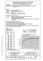 OKA Sound absorption coefficients in accordance with ISO 354