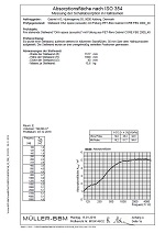 OKA SpaceLine partition wall (acoustic) Sound absorption certificate