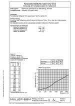 OKA SpaceLine partition wall (basic) Sound absorption certificate