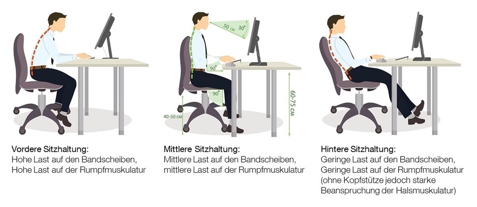 Front sitting posture, middle sitting posture, rear sitting posture